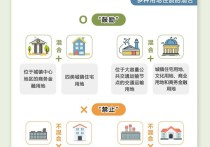 长三角一体化示范区规划建设导则二期正式印发实施带你一图解读