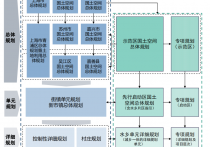 全国首个跨省域国土空间规划实施“体检报告”发布