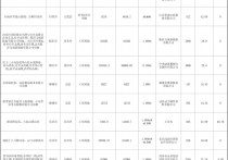 山东一周招商要闻山东将成立省级元宇宙产业创新发展联盟阿斯利康与青岛合作再加码