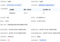 起价549亿元黄棠最新地块挂牌出让！