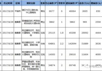 周二(620)嘉善、平湖将出让6宗经营性用地总起价121亿元