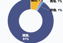 产业图谱服务-中投顾问