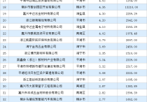 产业投资聚焦2024年一季度嘉兴市制造业土地投资50强企业汇总