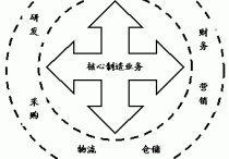 中国营销传播网