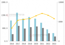 浙江土地2023速读嘉兴篇