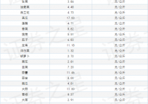 2024年1月23日浙江嘉兴蔬菜批发交易市场价格行情