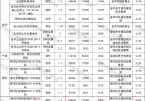 金华第五批集中出让均底价成交无民企参与竞价