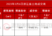 嘉兴嘉善商住地低溢价成交自然人拿地