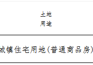 碧桂园623亿元竞得嘉兴市嘉善县一宗住宅用地溢价率548%