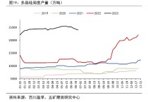 多项数据拟作调整！工信部就光伏制造行业规范条件征言：新建和改扩建光伏制造项目蕞低资本金比例由20%提至30%