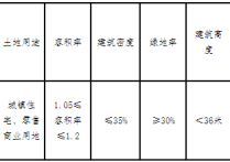 挂牌出让：平湖经济技术开发区镇南路南侧、嘉善塘西侧地块