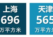 2021下半年物流仓储租金地图