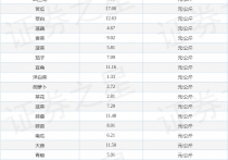 2024年1月24日浙江嘉兴蔬菜批发交易市场价格行情